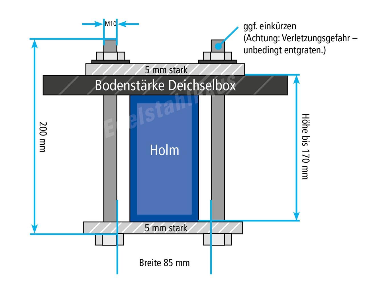 Deichselbox Daken Blackit Lite, Werkzeugkasten, Gurtkiste, Anhängerbox, Staukiste, Daken B24-2 + Montagesatz MON2012, Edelstahlhaus GmbH