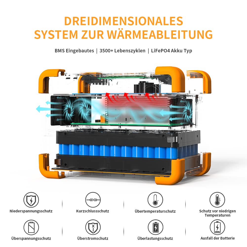PECRON Generateur Electrique Portable 1200W, LiFePO4 Batterie de Secours 614Wh, EU Prise 220-240V, MPPT (máximo 300W),Chargeur sans fil 15W,Générateur Électrique Solaire pour Camping/Maison/Voiture