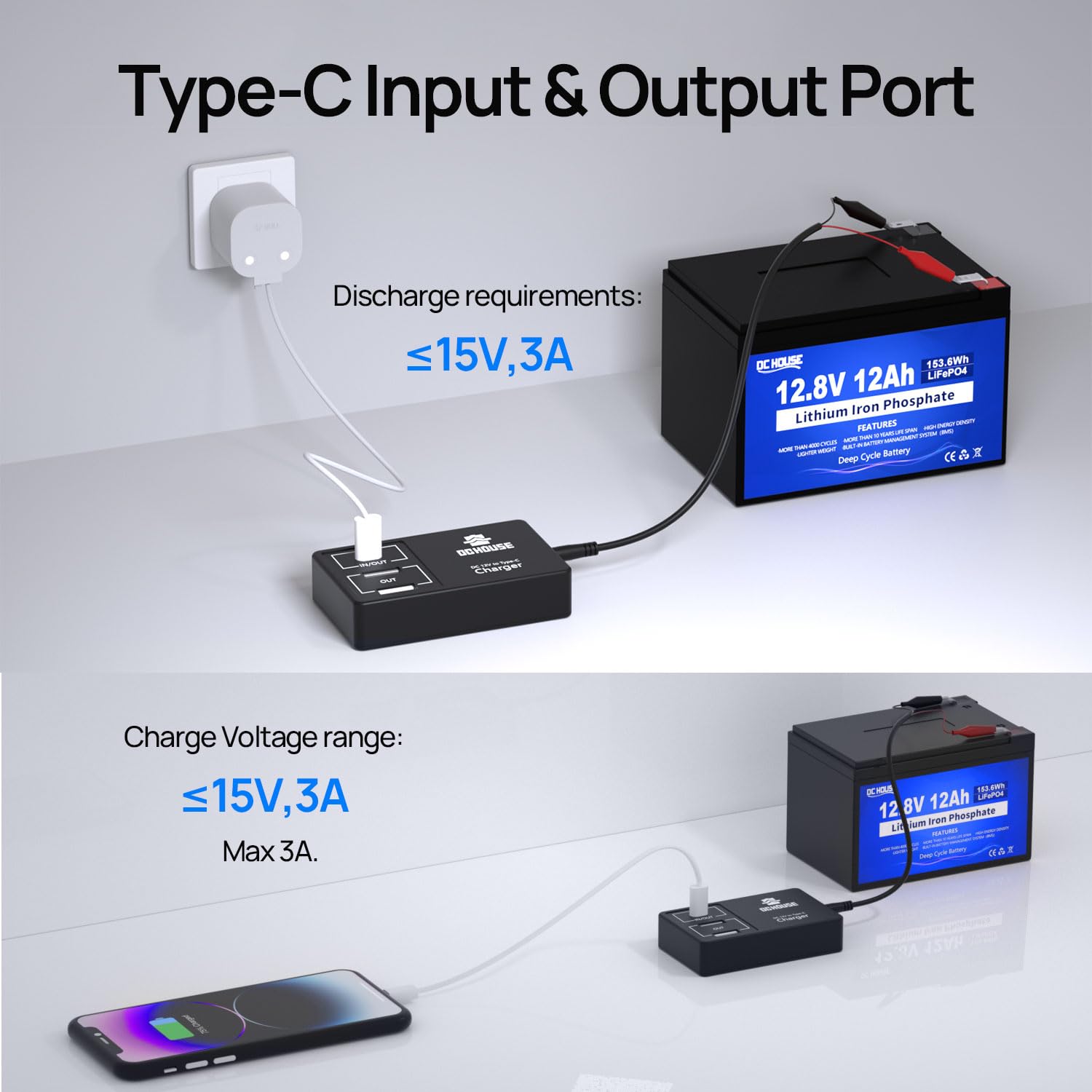DCHOUSE 12V 12Ah LiFePO4 Batterie – Mit USB-C & USB-A Ausgang, BMS – Leicht (2,9 Kg) – Für Wohnmobil, Solar, Kinderauto, Rasenmäher