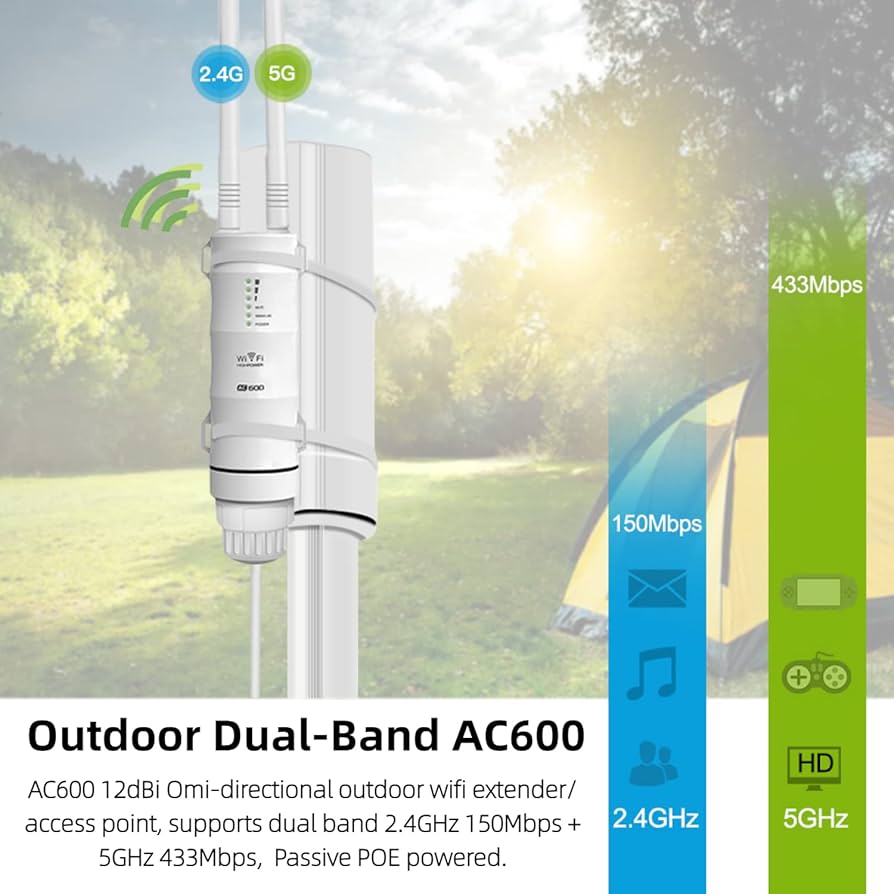 Amazon.com: WAVLINK AC600 Outdoor WiFi Extender