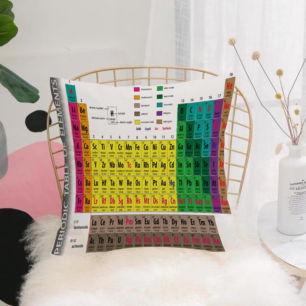 HYOSXW Cushion Cover,Throw Pillow Case Home Decorative for Living Room Bedroom Sofa Chair 16X16 Inch,Periodic table of elements, chemical periodic table labeled by categories,Pillowcase 40X40cm
