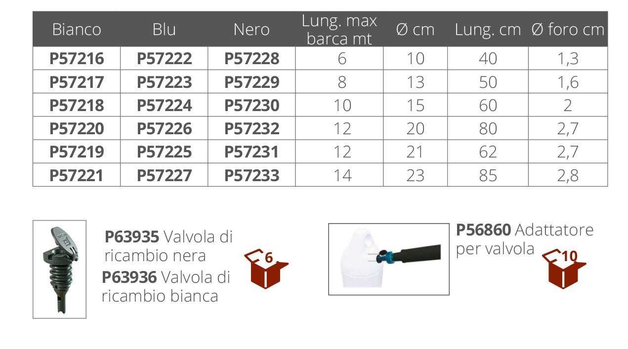 PLASTIMO Fender Perf 20X80 Black UNINFLATED + ROP