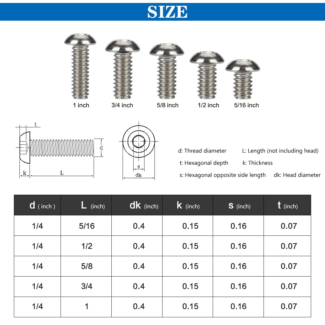 1/4 Inch Screw Akcesoria do kamer 25-częściowa śruba statywowa, wtyczka gwintowana sześciokątna śruba głowicy do płyty bazowej Rig Cage
