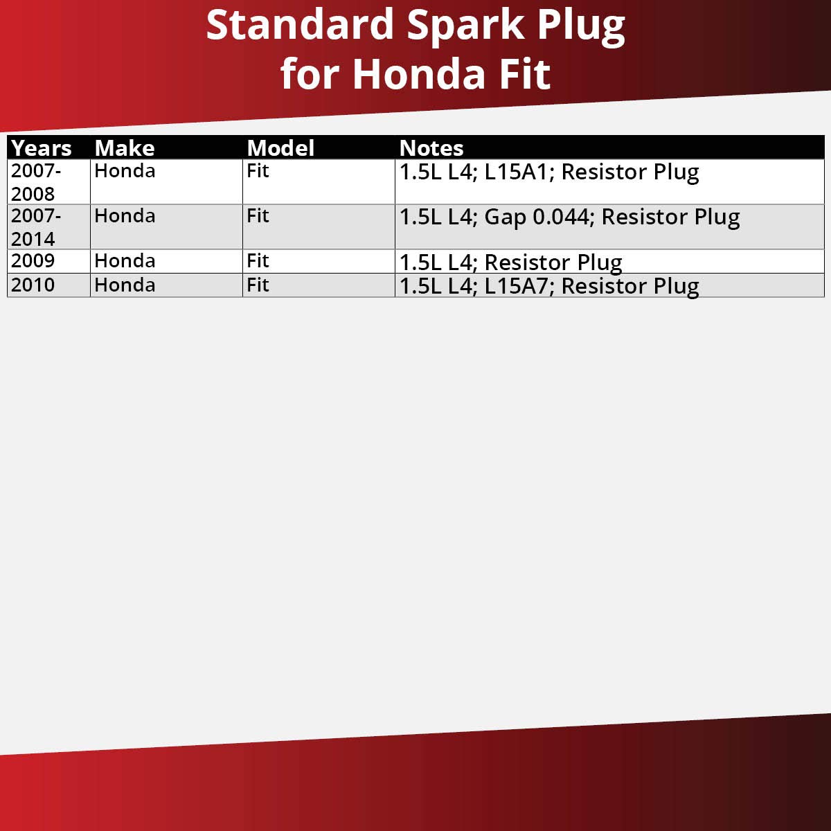 Amazon Com 4 Pc Denso Standard Spark Plug For Honda Fit 1 5l L4 2007 2014 Tune Up Kit Automotive