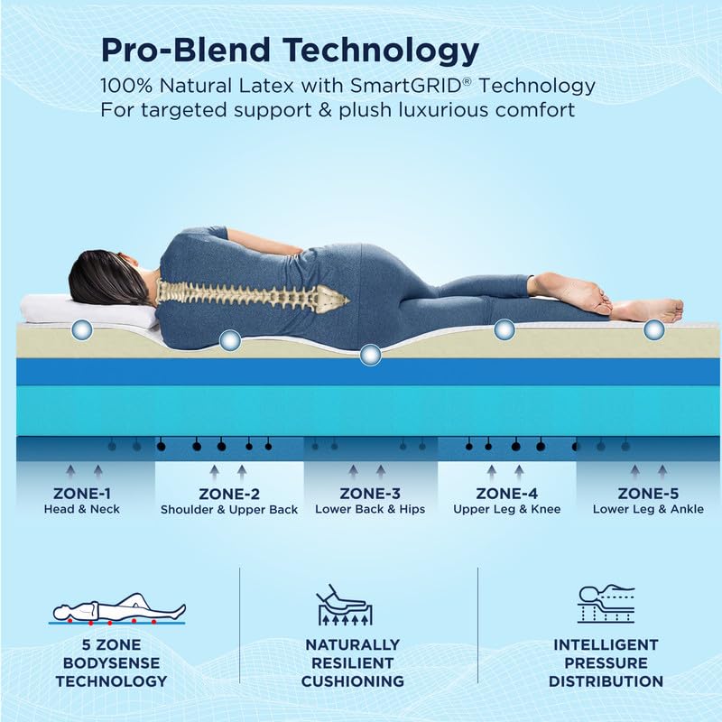 Image of The Sleep Company SmartGRID Luxe Royale Mattress | Japanese Patented Technology with 100% Natural Latex | Ultra Luxury Hotel Like Comfort | King Size Soft Bed Mattress 78x72x8