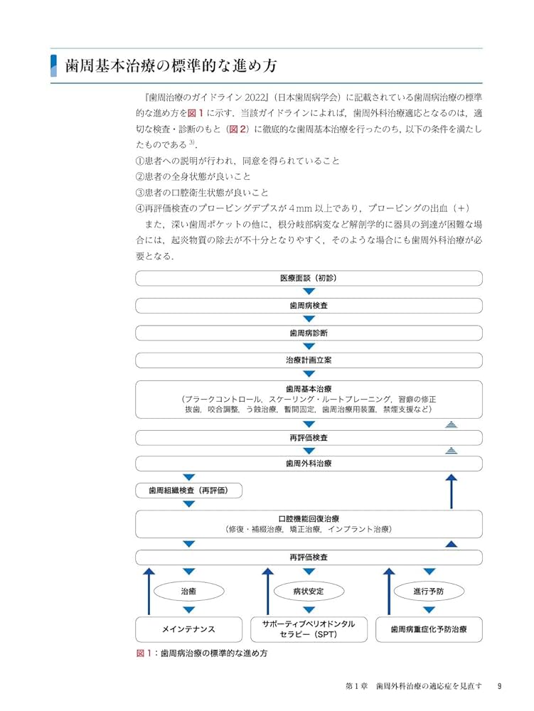 ゼロから見直す歯周外科治療 書籍詳細「ゼロから見直す歯周外科治療」 | フォルディネット