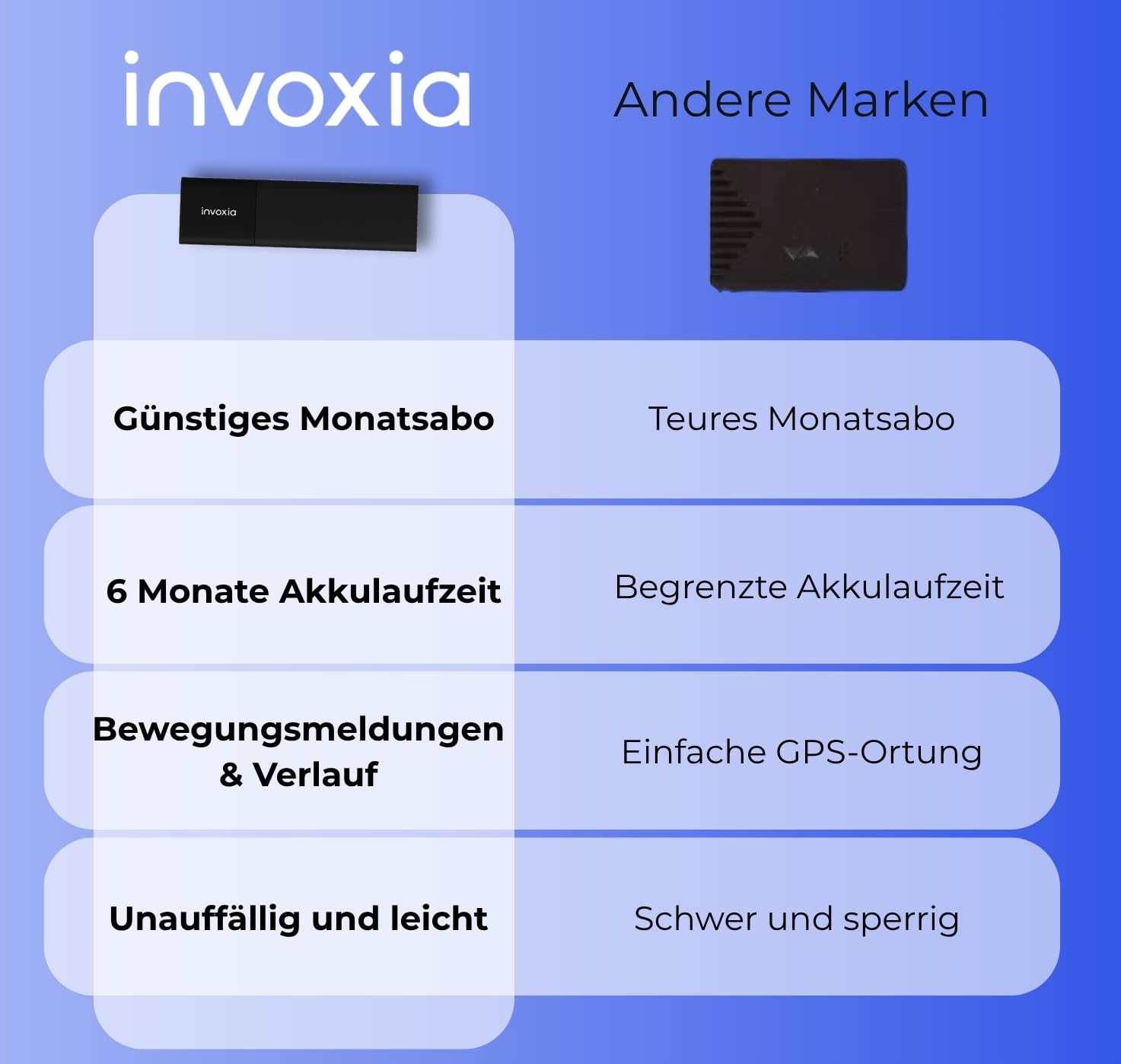 Invoxia GPS Tracker Edition 2026 - wasserdicht, verbesserte GPS-Genauigkeit, USB-C - Netzwerk-Abonnement inklusive 3 Jahre - Live-Lokalisierung, Diebstahl & Bewegungsalarm - Autos, Motorräder