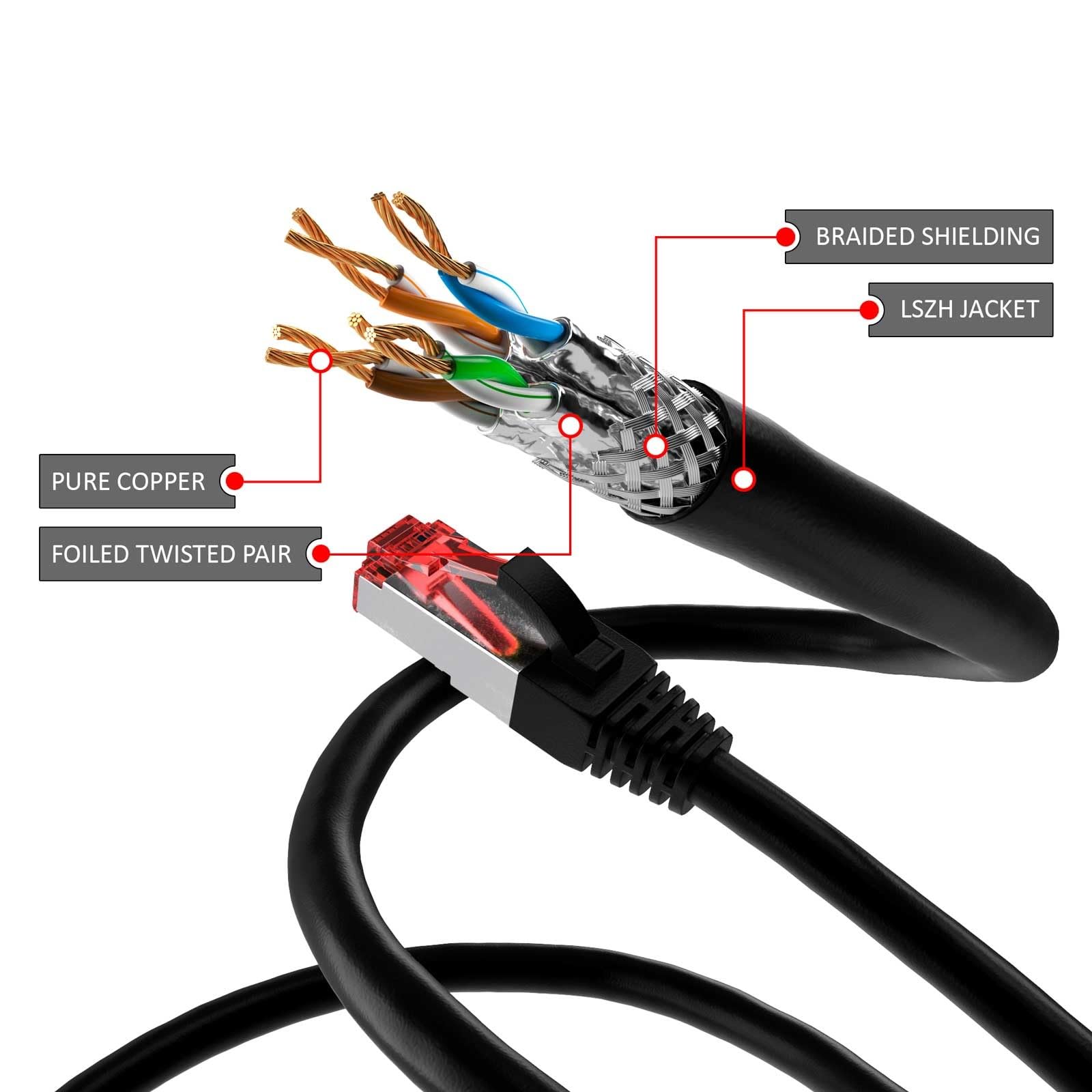 Goobay 68699 CAT 6 kabel krosowy S/FTP (PiMF), czarny