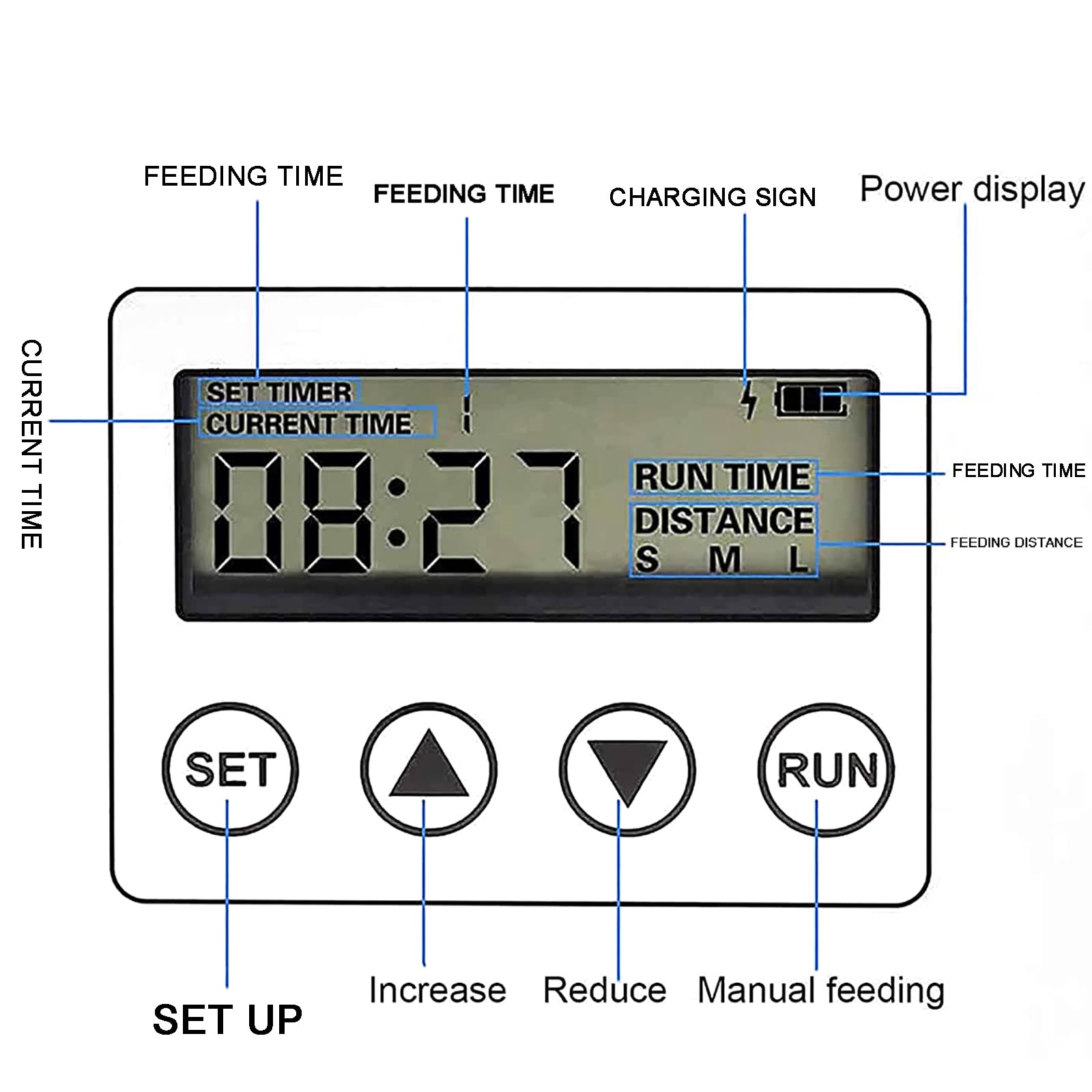 Distributeur de Nourriture Électrique pour Poissons, Mangeoire Solaire Automatique pour Poissons, Distributeur de Nourriture pour Aquarium 6l Grande Capacité, Conception d'alimentation dispersée à 120