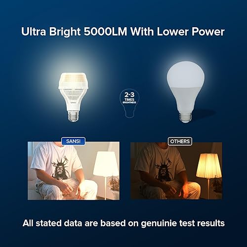 Miniatura 3 de SANSI Bombilla LED de 300 W equivalentes mejorada, 5000 lúmenes A21 bombilla LED no regulable con base E26, potencia de 30 W, 3000 K luz blanca