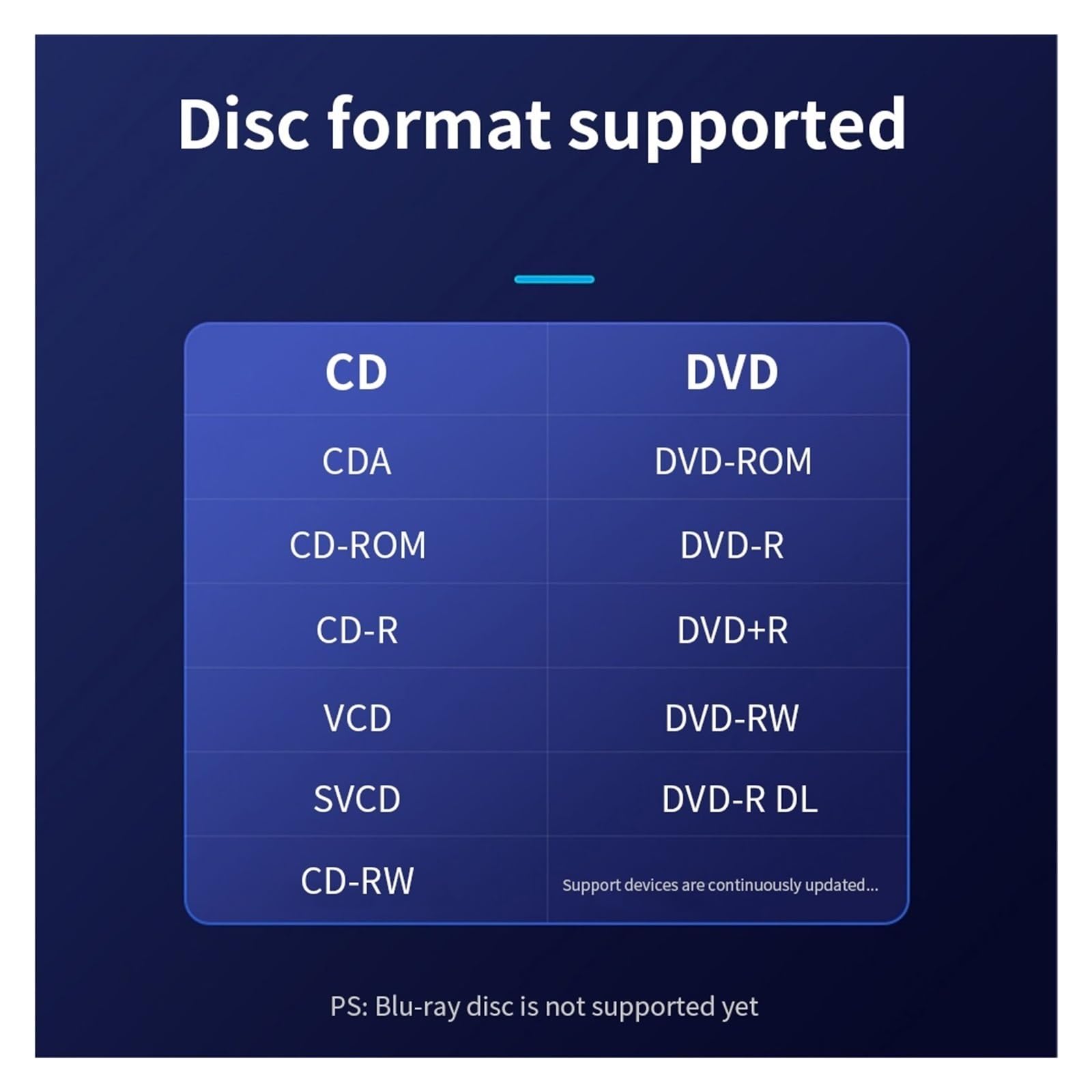 Zewnętrzny Napęd Nagrywarki DVD RW CD Z USB 3.0 Typu C, Kompatybilny Odtwarzaczem Optycznym OszczęDność Miejsca