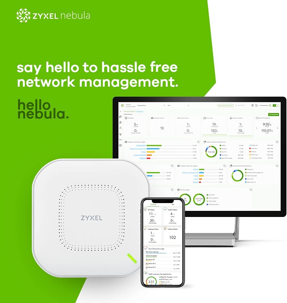 Zyxel Nebula network management dashboard