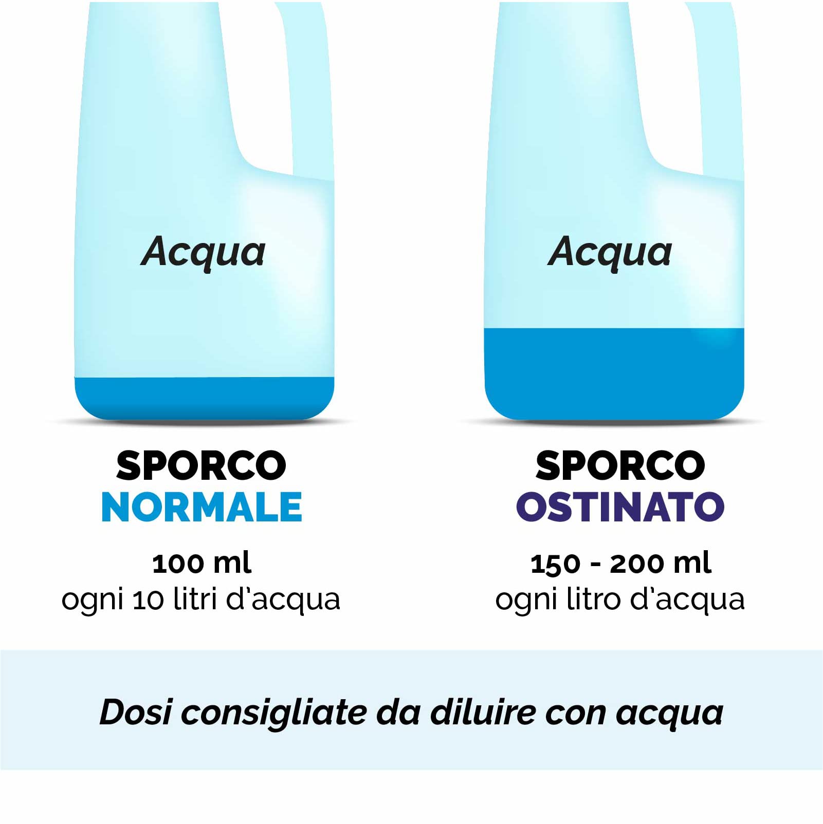 SGRASSATORE ENERGICO ACTIV Deep CONCENTRATO - Tanica da 30 L