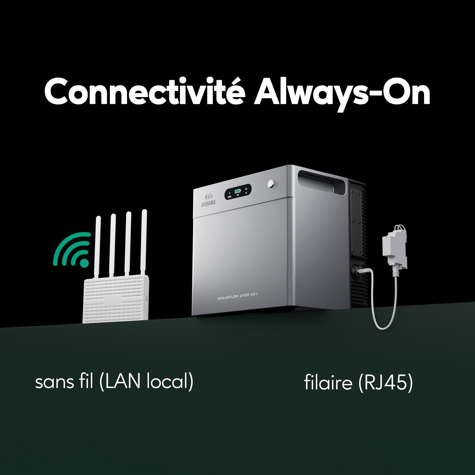 Zendure SolarFlow 2400AC+ +SM3CT, Stockage AC 2400W Extensible à 16.8kWh, 100% Compatible Installations Solaires Existantes, Plug & Play, Secours 2400VA