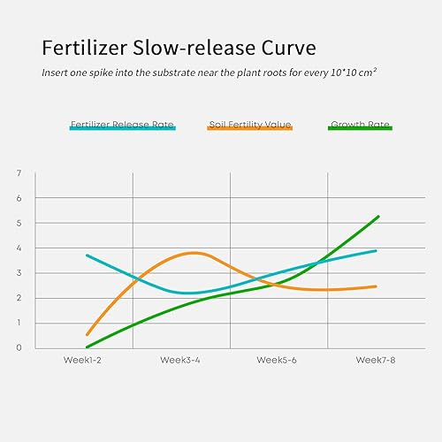 Miniatura 3 de FZONE NPK - Picos de fertilizante para raíces de acuario, fertilizante de acuario verde fácil de alta concentración, fertilizante para plantas de