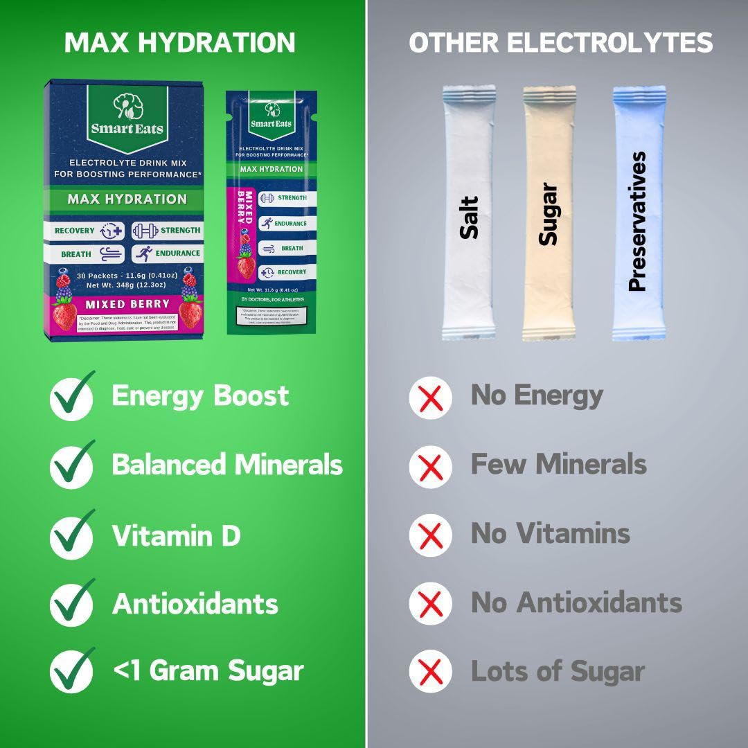 Smart Eats Electrolyte Powder - 1,690mg Electrolytes, 9 Essential Minerals & Vitamins, 5 Antioxidants, Rapid & Energizing Hydration, Designed by Doctors, <1 Gram Sugar, Sour Berry Flavor - 30 Packets