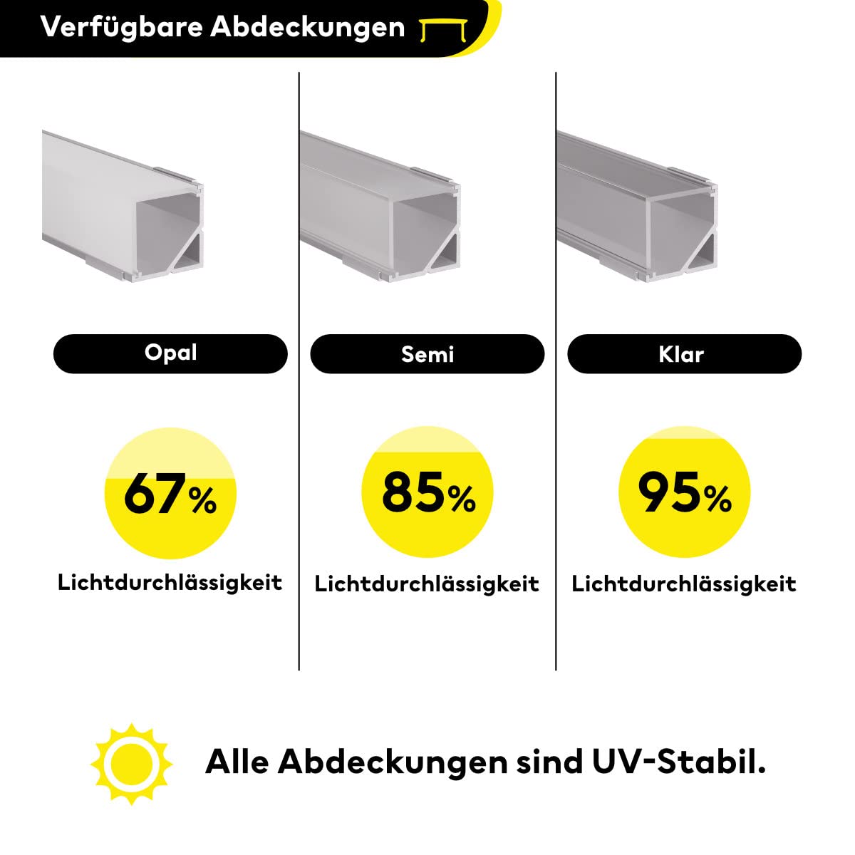 Alumino LED Aluminiumprofil 200cm Weiß - Eckprofil Mit Semi Abdeckung Für 12mm LED-Streifen