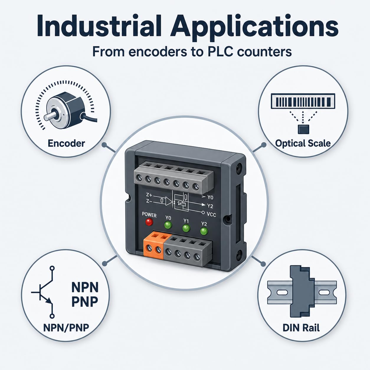 Convertisseur de, Réponse Rapide, Installation Facile, Entrée TTL EIA422 423 0~2 MHz, Module de Conversion NPN PNP Asymétrique à 3 Canaux, Sortie HTL TTL pour Encodeur (5V)