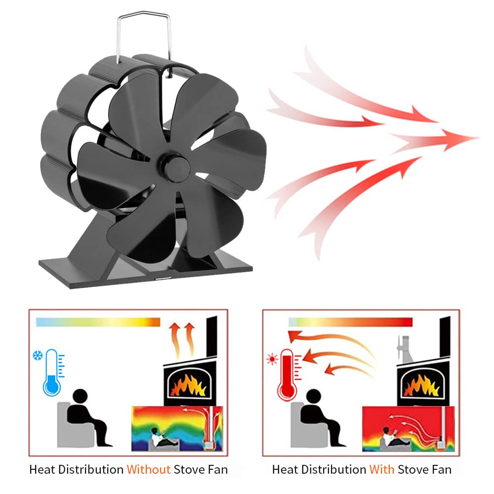 6 Blades Kaminventilator Ofenventilator, Hitze angetrieben Ofenventilator Feuerstelle Kaminöfen Umweltfreundlich