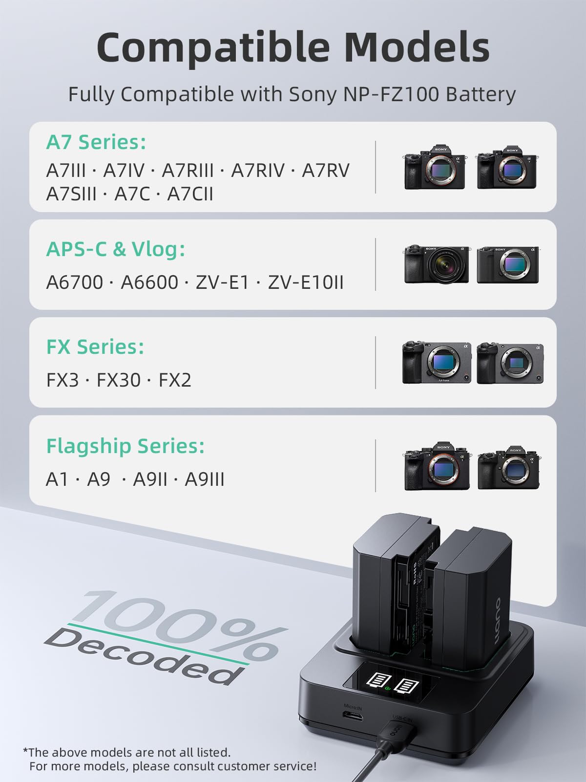 llano 2er-Pack NP-FZ100 Akkus & 20W Schnellladegerät Set für Sony A7III,A7IV,A6700,FX3,FX30, A7C,A7CII,A7RV,A7RIII,A6600, ZV-E1,ZV-E10II,RX10 V Kameras,Echte 2400 mAh Kapazität, USB-C Schnellladen