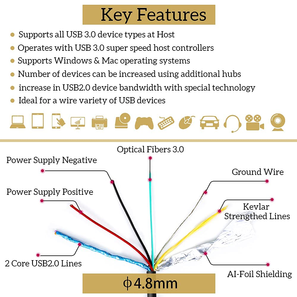 phoossno USB 3.1 Extension Cable Active Optical USB 10Gbps 30m Compatible with Microsoft Azure Logitech Camera Xbox Touch Screen Kinect Keyboard Mouse Intel RealSense