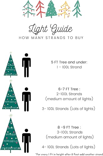 Miniatura 4 de Magic - Guirnalda de 100 luces LED de Navidad multicolor suave, cadena de 36 pies, enchufable, cable verde impermeable conectable, interior y