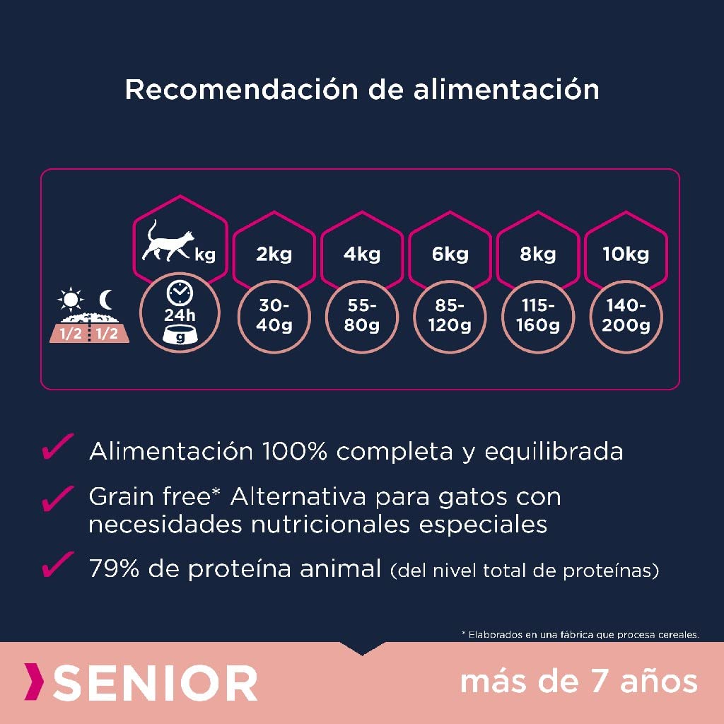 EUKANUBA Grain Free Alimento Seco para Gatos Sénior, Salmón, 10kg | Alimento seco premium | Sin Cereales | Rico en Salmón | Para Gatos Sénior