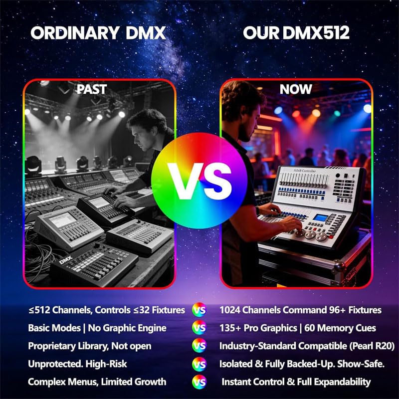 Dmx512 kontroler oświetlenia scenicznego, 1024-kanałowa mini konsola do 96 ruchomych głowic i świateł LED, wbudowany silnik graficzny, izolacja fotoelektryczna, kontroler światła dla DJ-ów