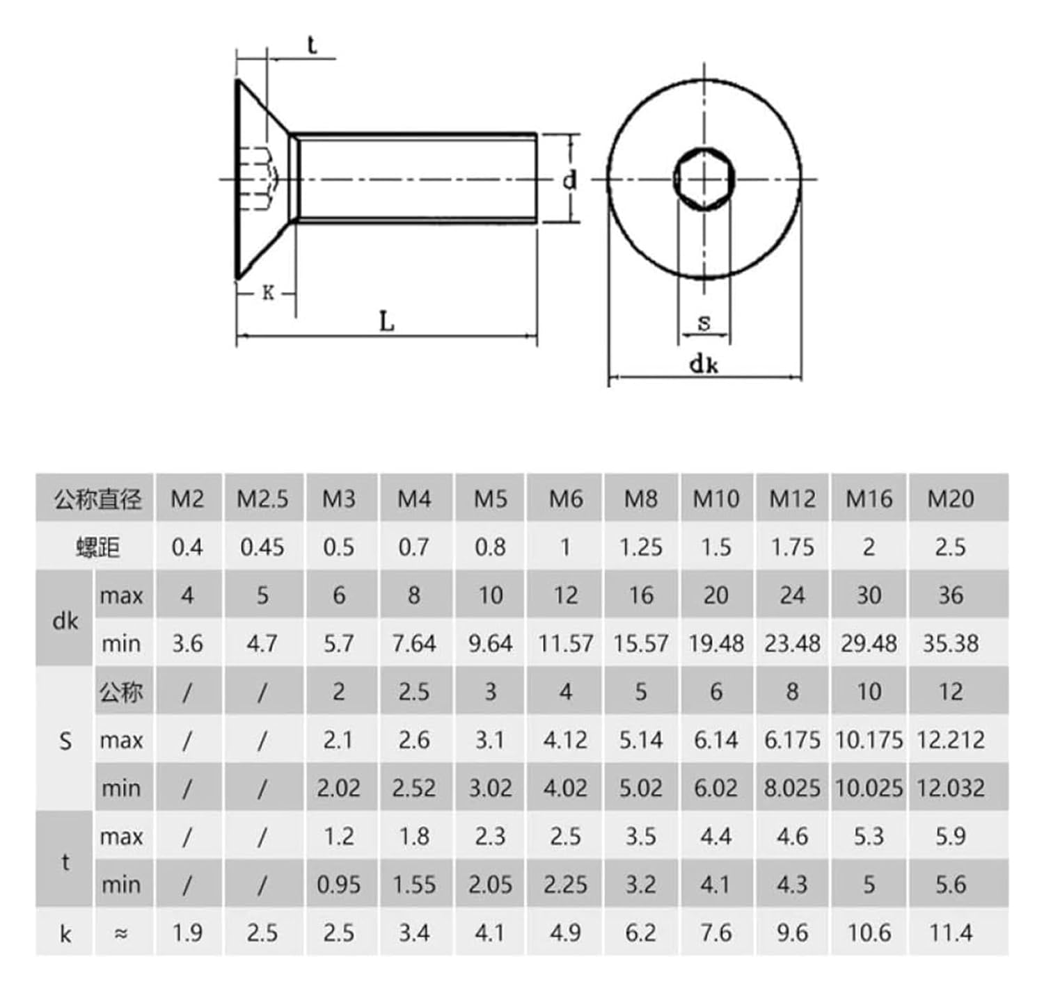 Bulloni Flangia Esagonali A Testa Piccola - Italia