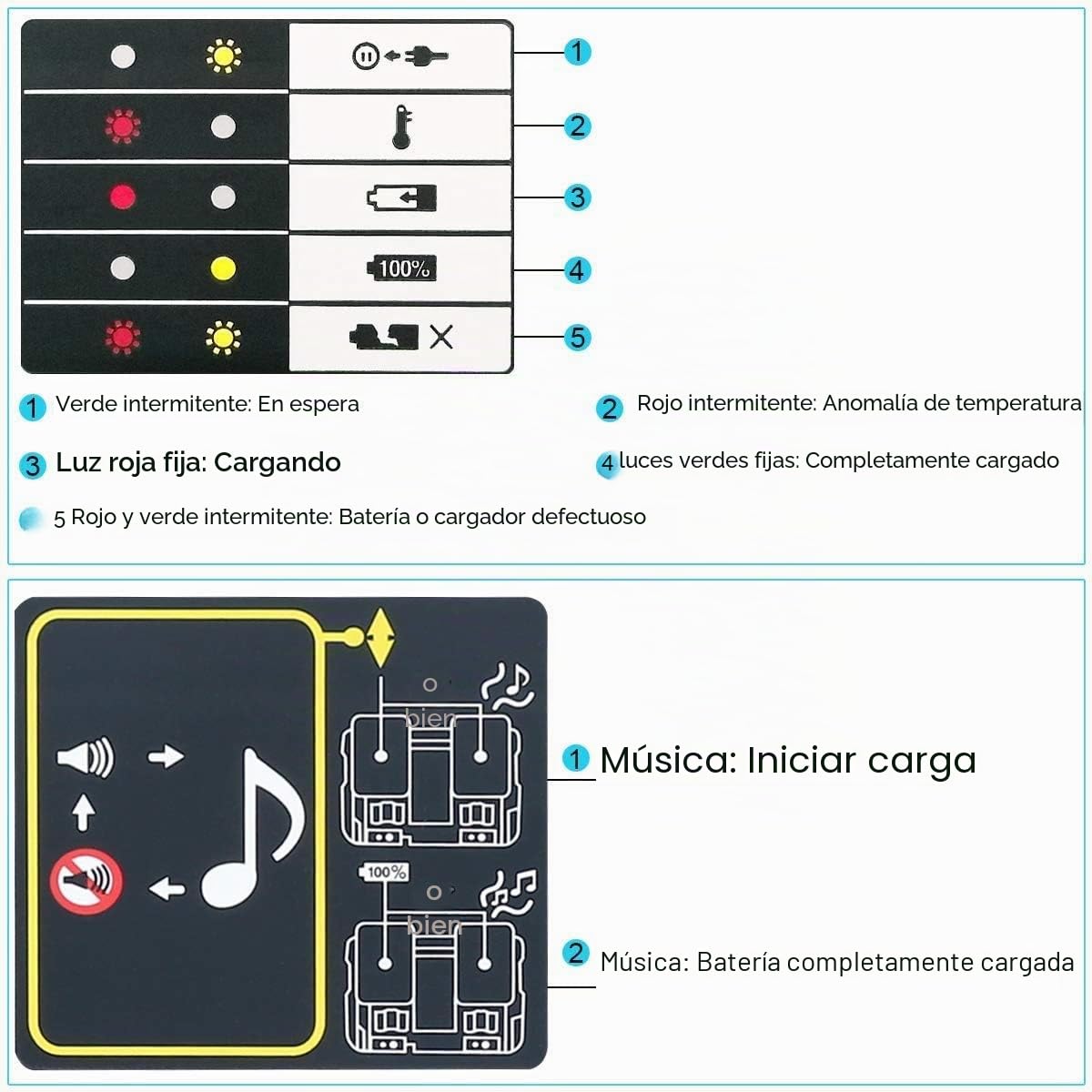Cargador de batería para Makita Doble Cargador DC18RD 4A 14.4 V 18 V Cargador rápido DC18RA DC18RC 196933-6 para Makita batería BL1815 BL1830 BL1840 BL1850 & BL1415 BL1430 BL1440 BL1450