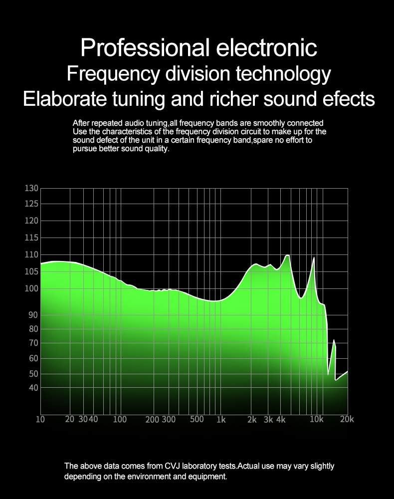 ❤ Crаzу Dеаlѕ CVJ CS8 in Ear Earphone, 3BA 1DD HiFi Stereo in-Ear Earphone High Resolution Earbud Headphone 0.75mm 2 pin Cable, HiFi in Ear Monitors, Noise Cancelling (No Mic, Black)