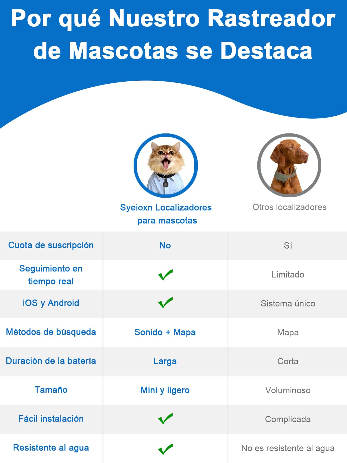 GPS Perros,GPS Gatos de Ubicación en Tiempo Real,Localizador Perros Mini Bluetooth,Localizador Gatos sin Suscripción,Compatible con iOS/Android,Batería de Larga Duración,se Puede Usar con Collar,Negro