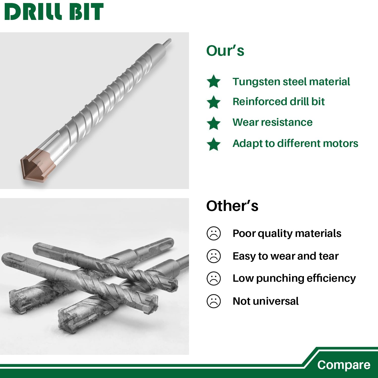 Broca de martillo perforador SDS Plus de 1-1/8 pulgadas para ladrillo, piedra, cemento y hormigón