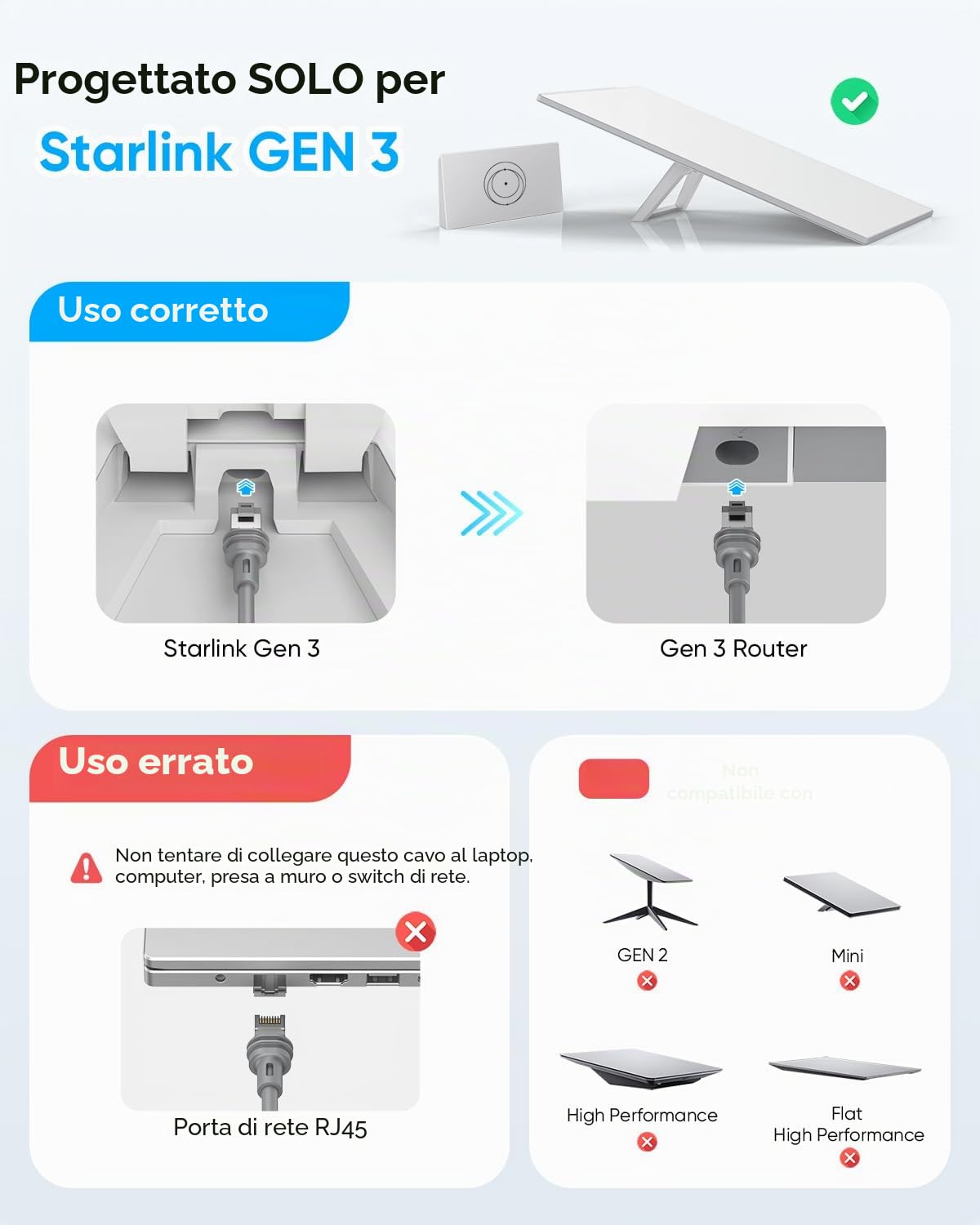 SUNGUY 30M Starlink Gen 3 Cavo Starlink Standard Generation 3, cavo di prolunga di ricambio impermeabile Starlink, accessori satellitari Star Link Standard V3 (100FT/30M)