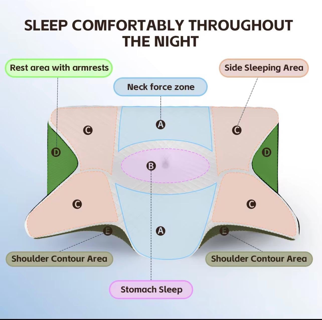 Curosleep Kissen, Ergonomisches Memory Foam Kissen für Seitenschläfer & Rückenschläfer gegen Nackenschmerzen, Orthopädisches Nackenkissen Atmungsaktives Schlafkissen mit Waschbarem Bezug (Schwarz)