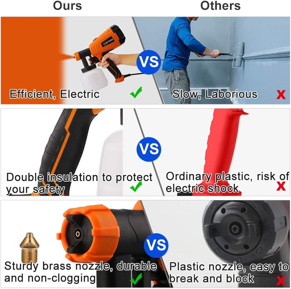 YATTICH Paint Sprayer, 700W High Power HVLP Spray Gun, 5 Copper Nozzles & 3 Patterns, Easy to Clean, for Furniture, Cabinets, Fence, Car, Bicycle, Garden Chairs etc. YT-201 : Automotive