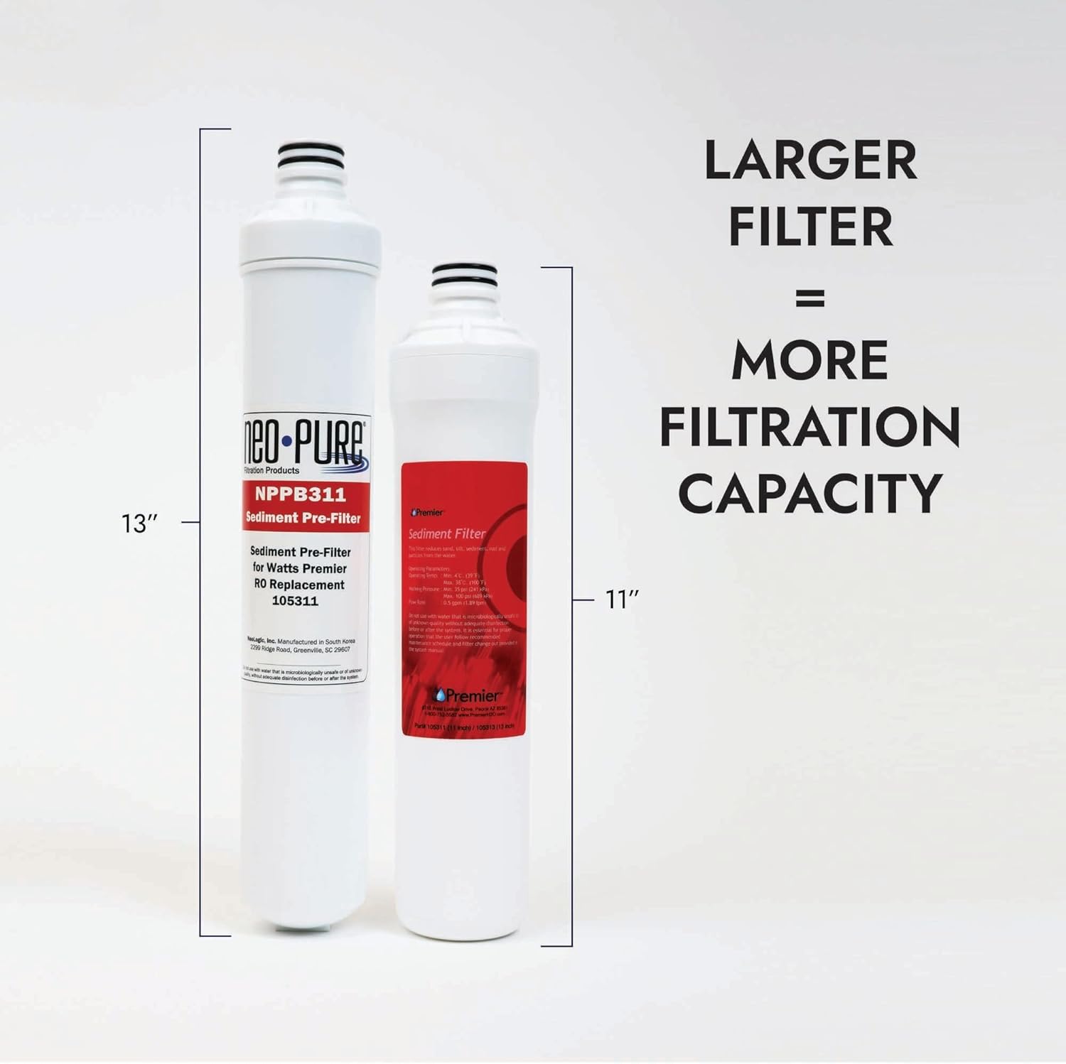 Neo-Pure Compatible Pure Plus Reverse Osmosis Water Filter Replacement kits For Watts Premier 531102 (Compatible Replacement Kits, 2 Count (Pack of 1) 531102)