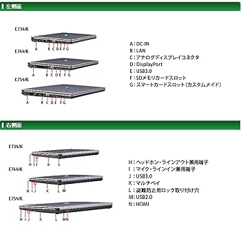 Amazon.co.jp: 【整備済み品】 富士通 ノートパソコン[ PC