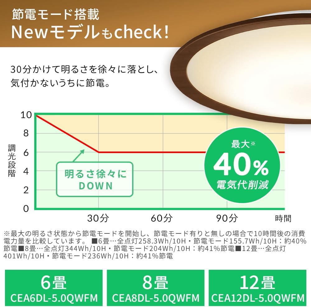 【節電対策】 アイリスオーヤマ シーリングライト 12畳 LED 5200lm 調光10段階 調色11段階 常夜灯 リモコン付 おやすみタイマー るすばん機能 木目調フレーム ウォールナット CL12DL-5.0WF-M