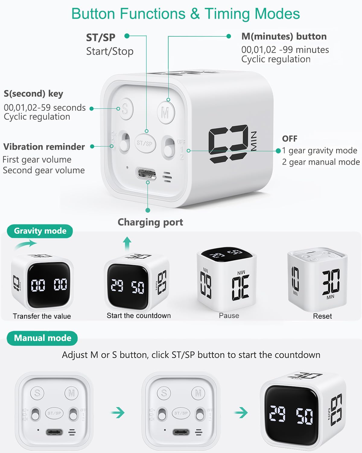 ORIA Digital Timer, Cube Pomodoro Timer with Gravity Sensor, 5/10/30/60 Min Quick Set & 100-Minute Countdown, LED Display - Image 4