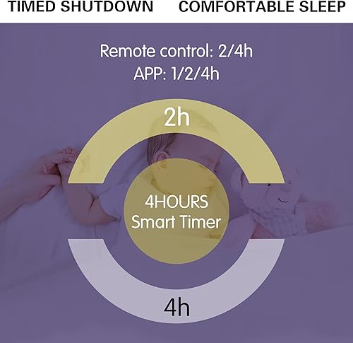 Miniatura 7 de CNCMtiger Ventilador de techo de perfil bajo de 198 pulgadas con luces ventilador de techo de montaje empotrado temporizador de 6 velocidades