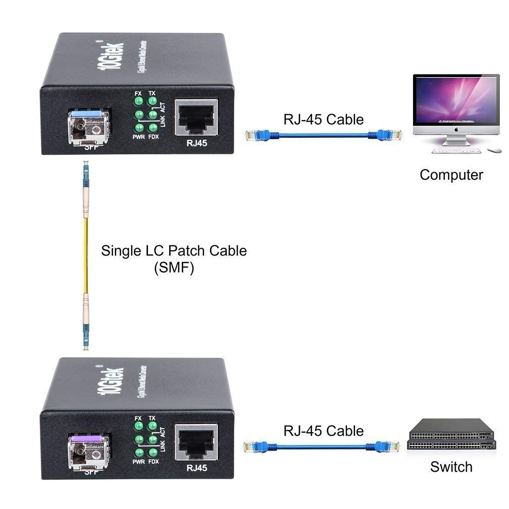 HiFiber EIN Paar Bidi Gigabit Ethernet Medienkonverter, 1.25G SFP zu RJ45 Glasfaser zu Kupfer, Eingebauter Bidi SFP Transceiver (1000Base-LX, 20km, Singlemode Simplex LC )