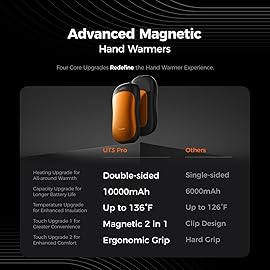 OCOOPA AI Smart Magnetic Double-Sided Heating Hand Warmers Rechargeable 2 Pack,10000mAh Electric Heater, Larger Warming Surface, 4 Heat Levels, Max 136F, Men Gifts for Christmas,UT3 PRO