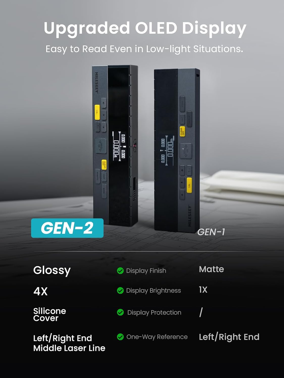 MiLESEEY DP20 Pro Dual Laser Measuring Tool, 390Ft Laser Measurement Tool with Middle Laser Reference, Rechargeable Laser Distance Measure with APP,Gen-2 Backlit Display Ft/in/M Units Laser Measure