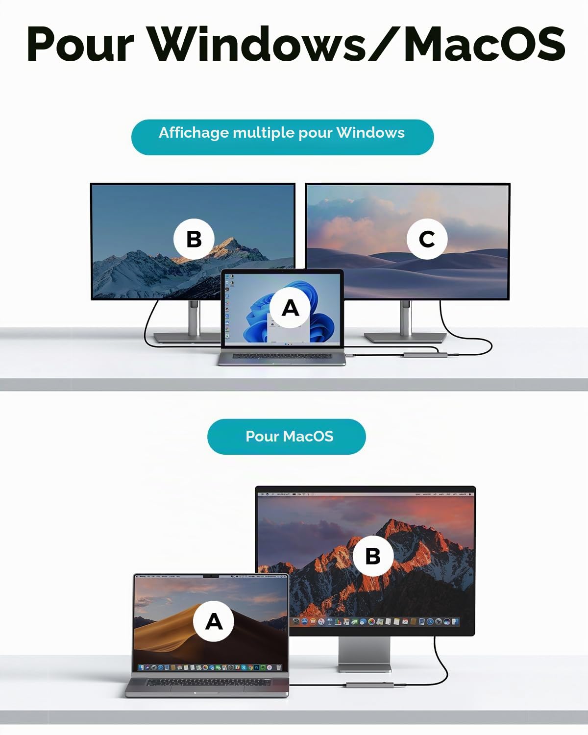 Hub vidéo USB-C NEWQ Type C Hub 3.2 avec Surveillance du Courant Inverse, Double Affichage vidéo 4K à 30-60 Hz, 4 Ports USB-C 3.2 GEN2 10 Gbit/s, Prise en Charge PD 100 W Max, avec câble vidéo