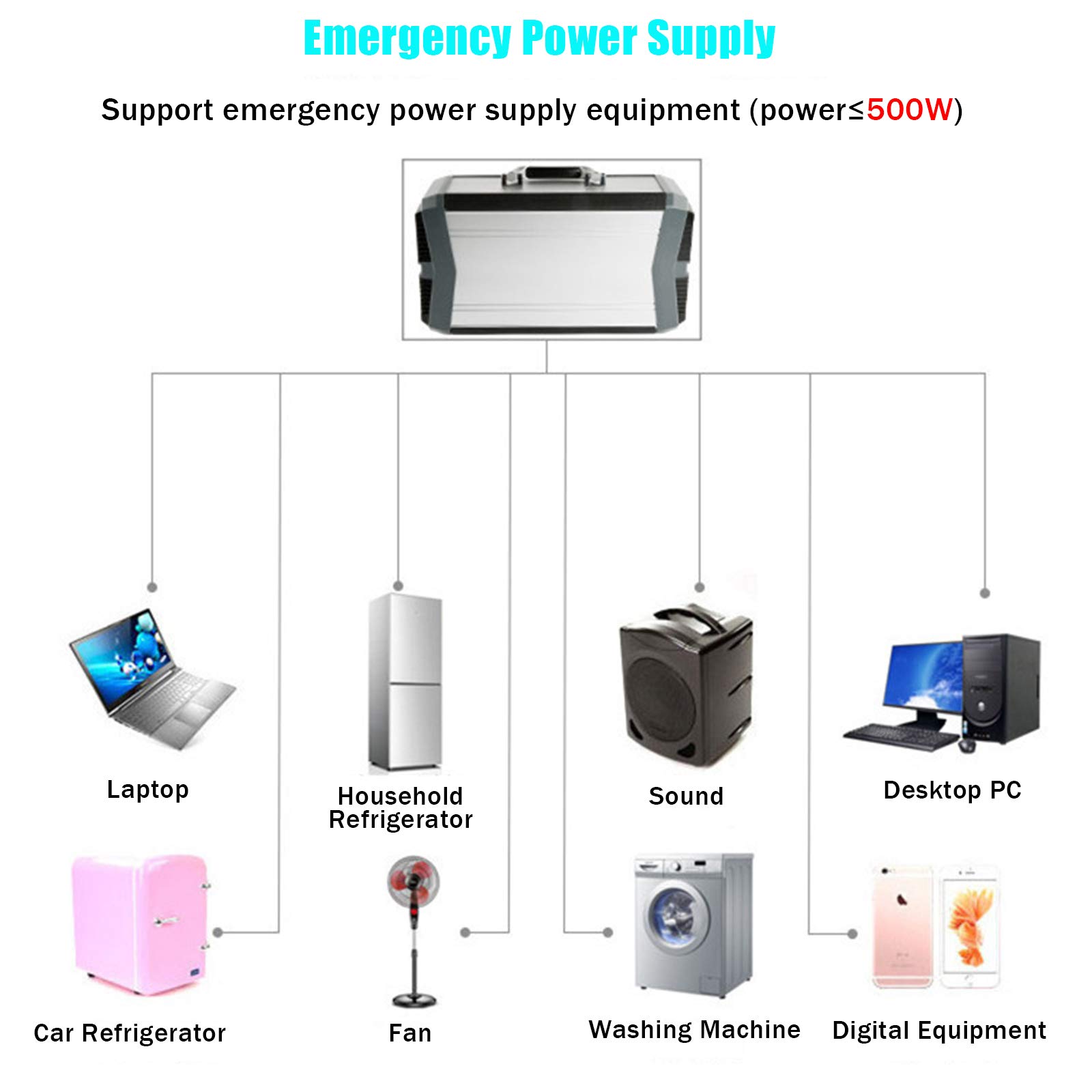 Central Eléctrica Portátil De 500W, Banco De Potencia De Salida AC/DC/USB, Alimenta Varios Dispositivos, Generador Solar para Acampar, Caravana, Al Aire Libre, Fuera De La Red