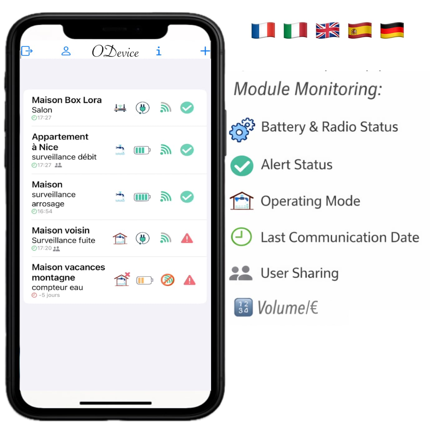 Kit intelligente per contatore d'Acqua, gas, flussometro, Impulso -ODevice - WiFi, Lora- Rilevamento,Avviso Perdite Nascoste, Volume, Telereleve, Sorveglianza. (Kit contatore a impulso)