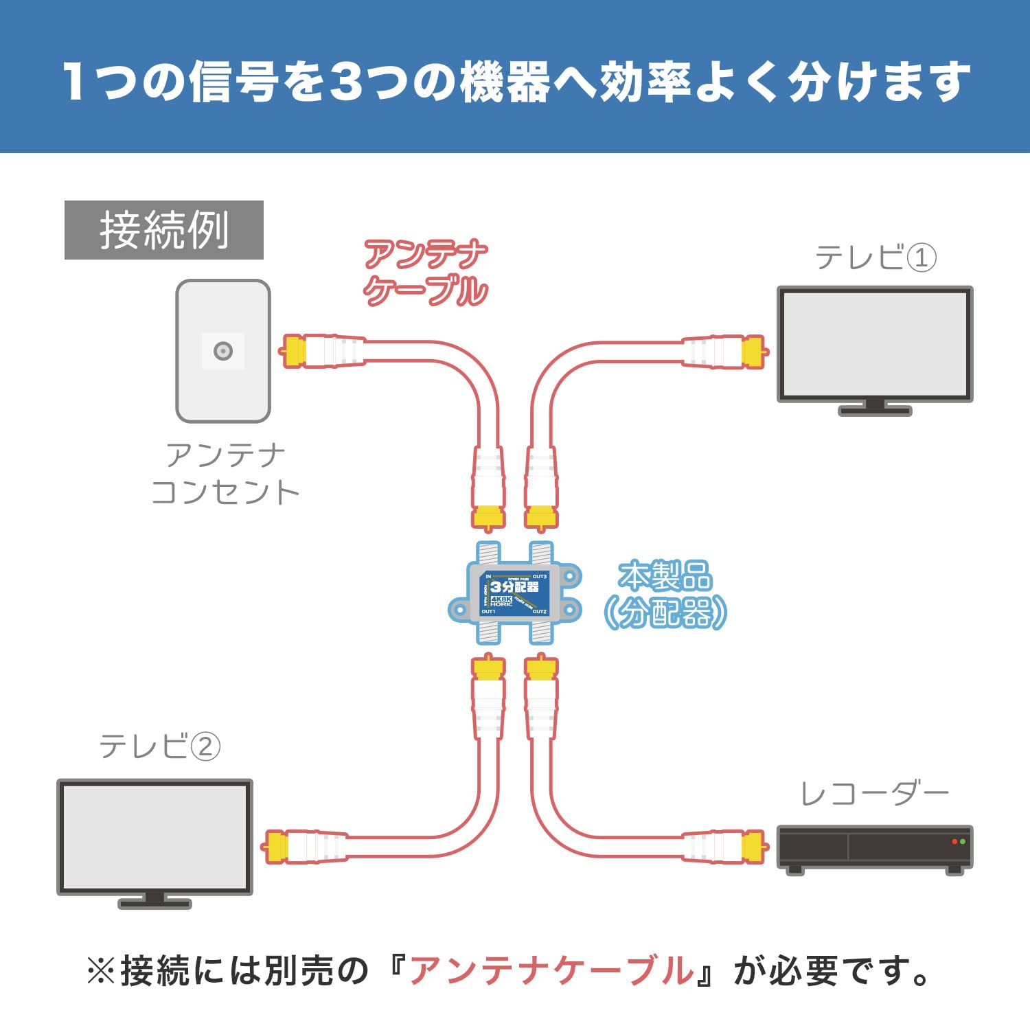 Amazon | ホーリック アンテナ3分配器 BS/CS/地デジ/4K8K放送対応 全