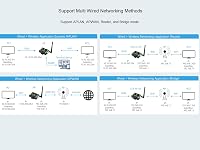 Server serial Waveshare RS232-RS485 cu WiFi și Ethernet, gateway Modbus și MQTT, convertor pentru comunicații industriale 8