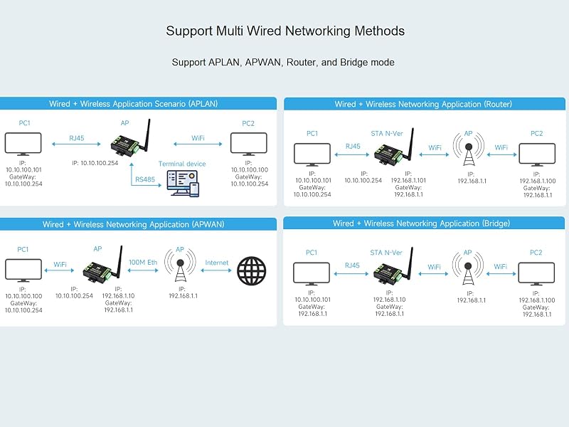 Server serial Waveshare RS232-RS485 cu WiFi și Ethernet, gateway Modbus și MQTT, convertor pentru comunicații industriale